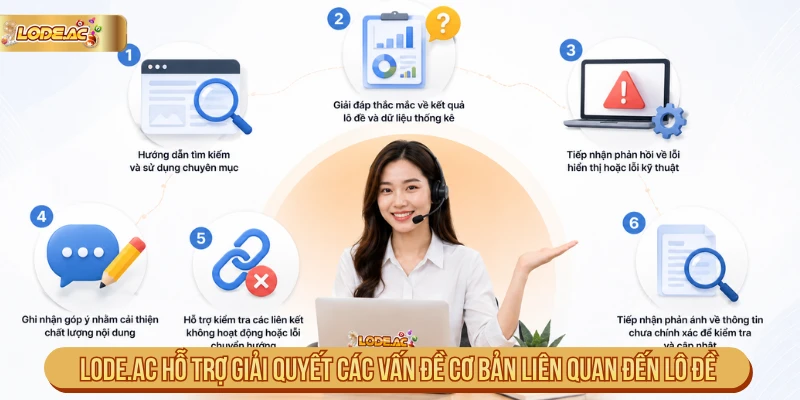 Lode.ac sẽ hỗ trợ giải quyết các vấn đề cơ bản liên quan đến lô đề